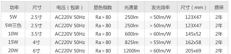 筒灯参数
