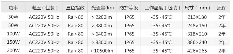 80投光灯参数
