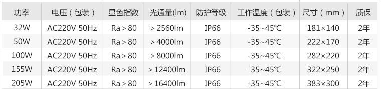 90投光灯参数