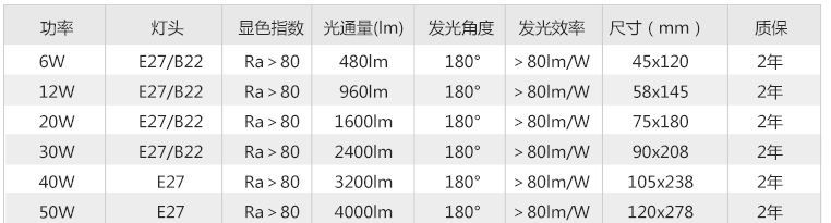 玉兰泡参数