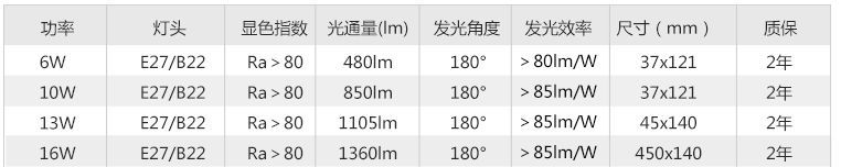 小白参数